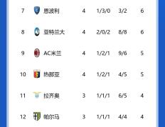 IM体育官网入口-包含尤文图斯客场大胜，领跑积分榜的词条