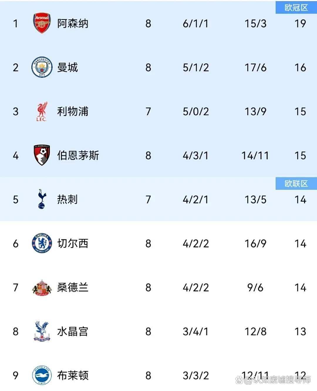 IM体育官网入口-关于牛津联客场逆转取胜，英超保级形势大好的信息