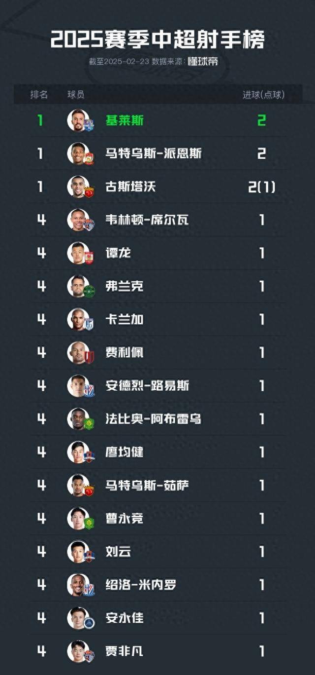 IM体育官方网站-鲁能外援连续进球，为球队稳定排名