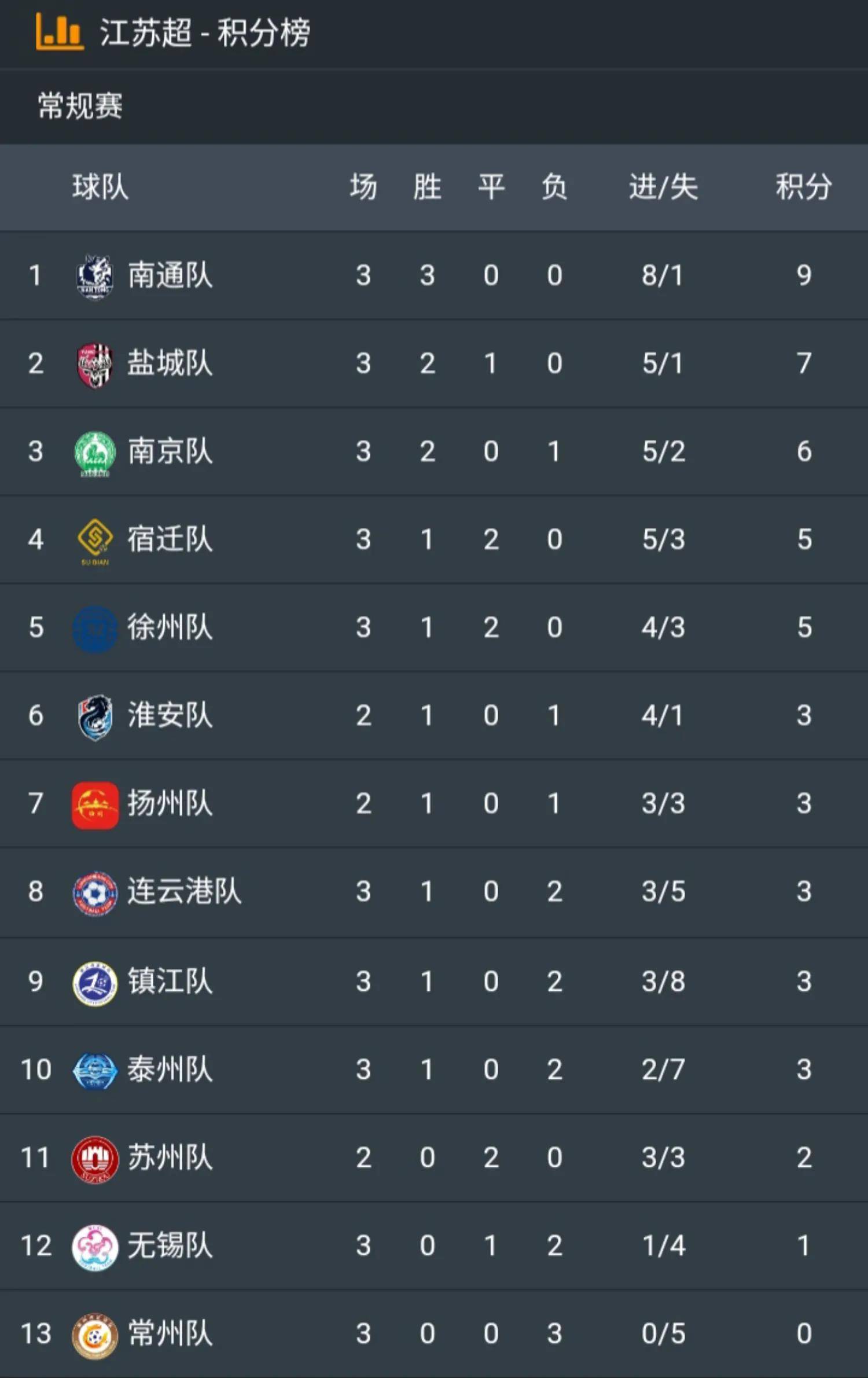 IM体育平台-江苏苏宁客场击败天津泰达,豪取三分继续稳定排名的简单介绍