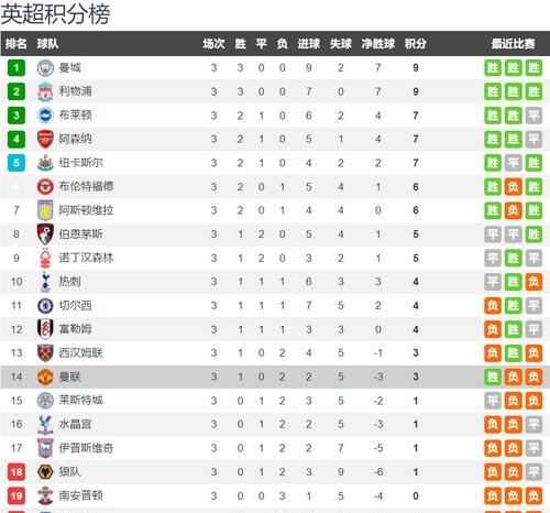 IM体育注册链接-曼联主场击败南安普顿，终结连败